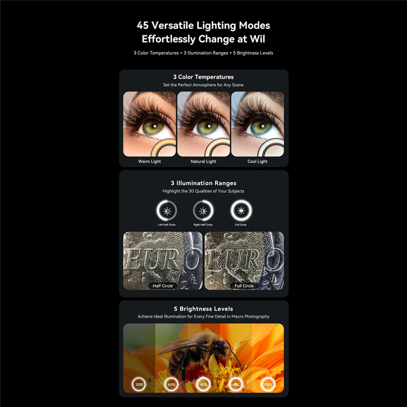 Zoom Lighting Kit - AA60-10-20X Zoom Makroobjektiv mit LED-Fülllicht, Universalklemme,