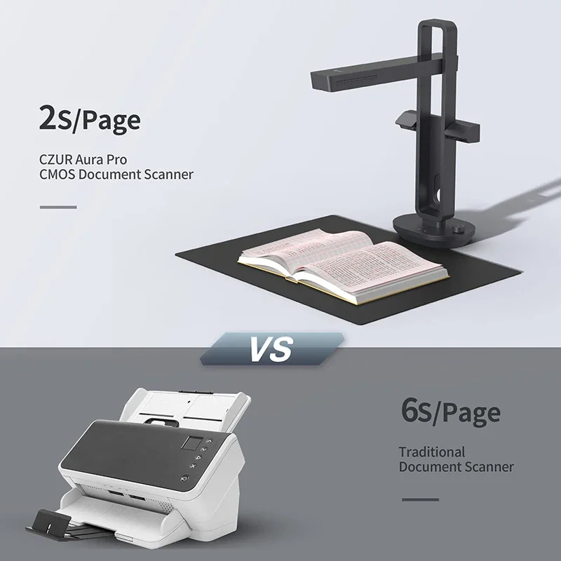 CZUR Shine Ultra Smart Tragbar – Document Scanner Portable Bewertung und Preis
